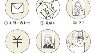 依頼の流れ